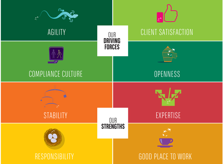 Our Strengths_2